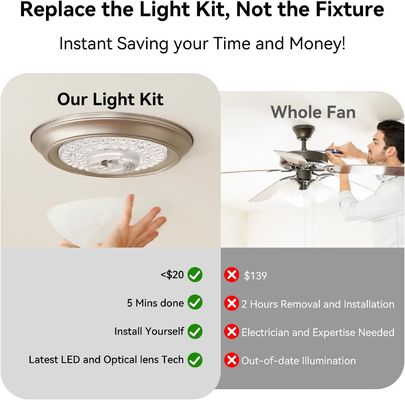 4.92  Universal Ceiling Fan Led Light Penggantian untuk Ceiling Fan Flush Mount Ceiling Light, 18W 3CCT 3000K 4000K 6000K 1500LM CRI90 Dimmable Affordable Solution untuk Hampton Bay Harbor Breeze Hunter